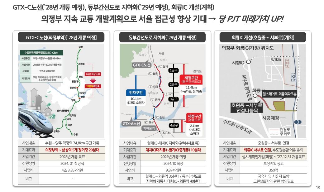 Location environment sub